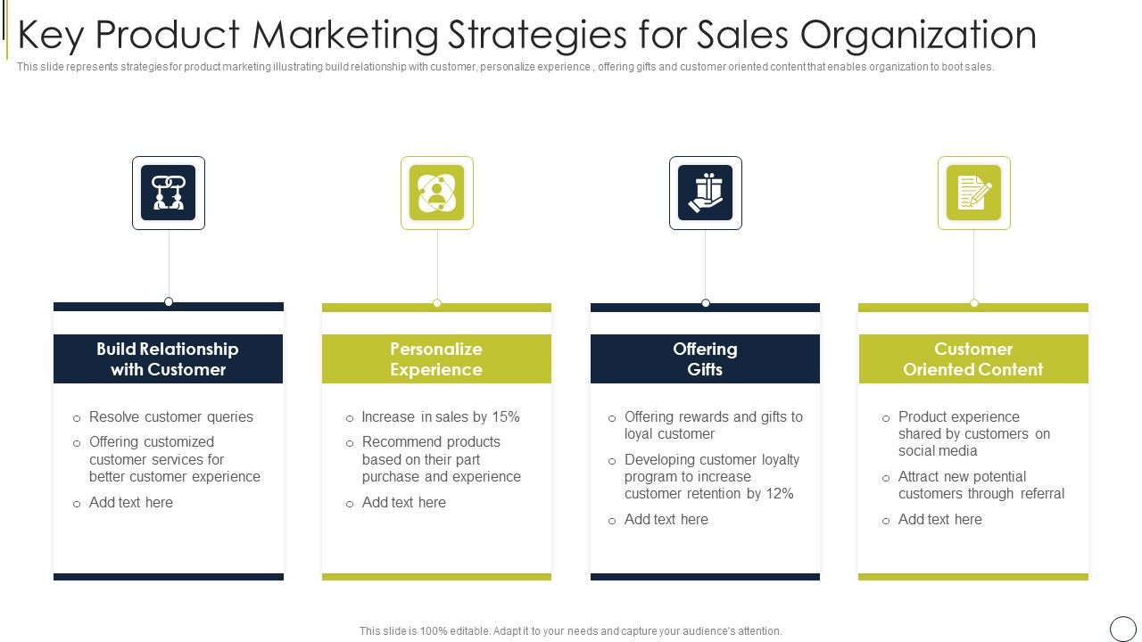 Key_Product_Marketing_Strategies_For_Sales_Organization_Slides_PDF_Slide_1.jpg
