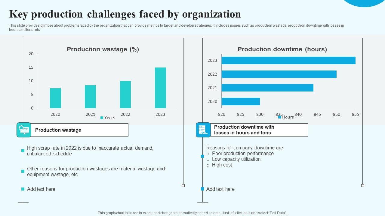Key_Production_Challenges_Faced_By_Organization_Introduction_PDF_Slide_1.jpg