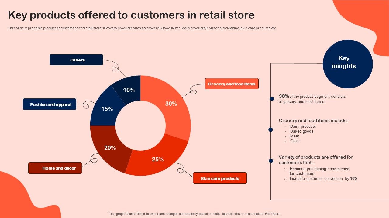 Key_Products_Offered_To_Customers_In_Retail_Store_Information_PDF_Slide_1.jpg
