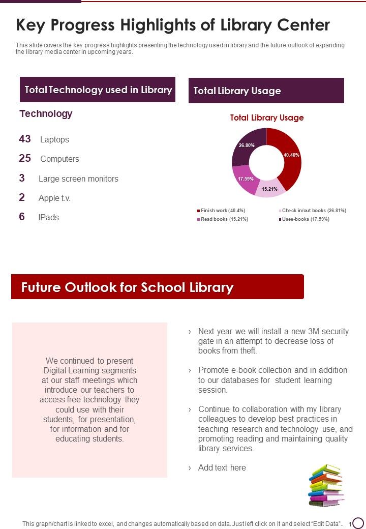 Key_Progress_Highlights_Of_Library_Center_Template_92_One_Pager_Documents_Slide_1.jpg