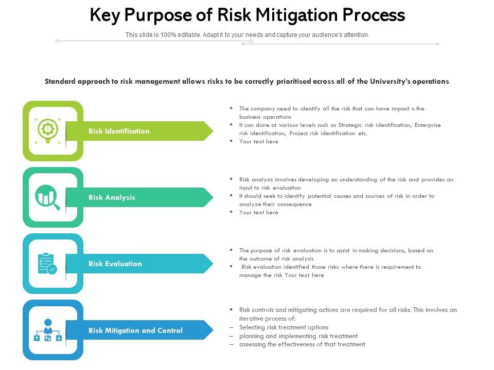 Key_Purpose_Of_Risk_Mitigation_Process_Ppt_PowerPoint_Presentation_Show_Deck_PDF_Slide_1.jpg