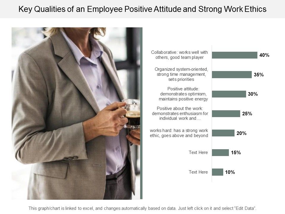 Key_Qualities_Of_An_Employee_Positive_Attitude_And_Strong_Work_Ethics_Ppt_PowerPoint_Presentation_Model_Influencers_Slide_1.jpg