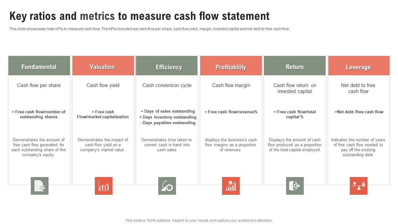 Key_Ratios_And_Metrics_To_Measure_Cash_Flow_Statement_Ppt_Gallery_Graphics_PDF_Slide_1.jpg