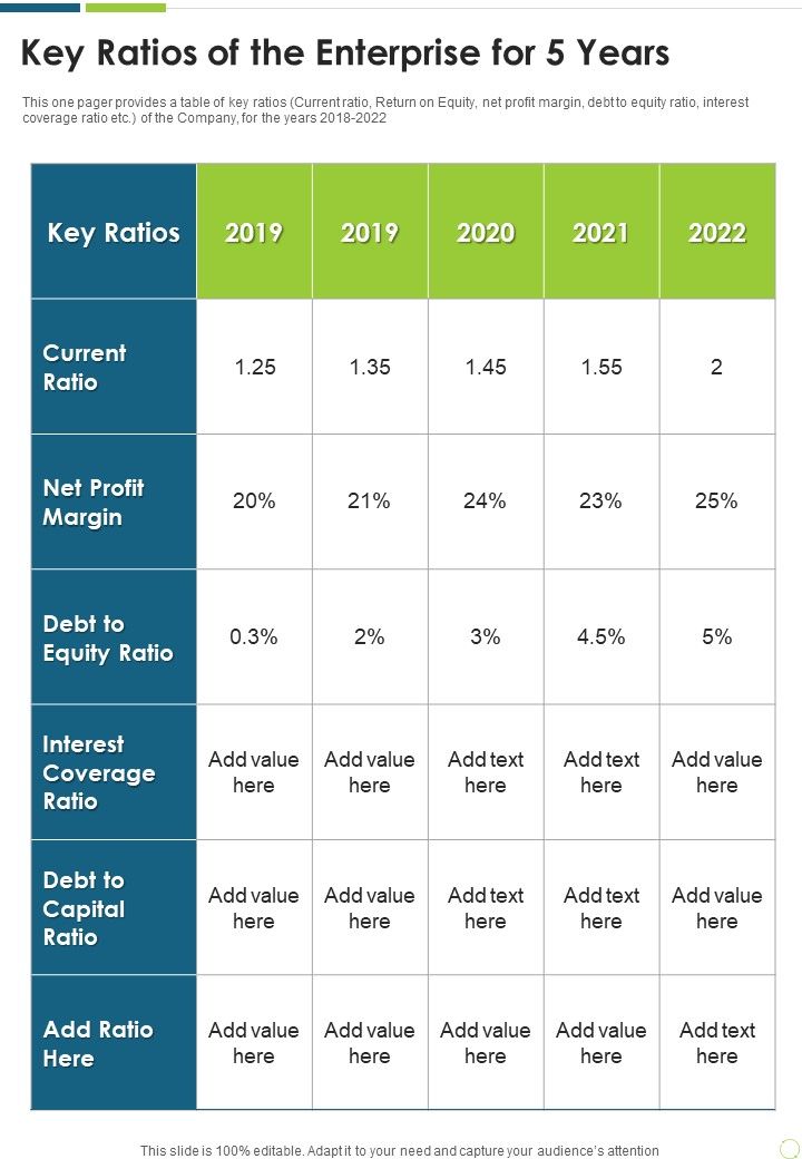 Key_Ratios_Of_The_Enterprise_For_5_Years_One_Pager_Documents_Slide_1.jpg