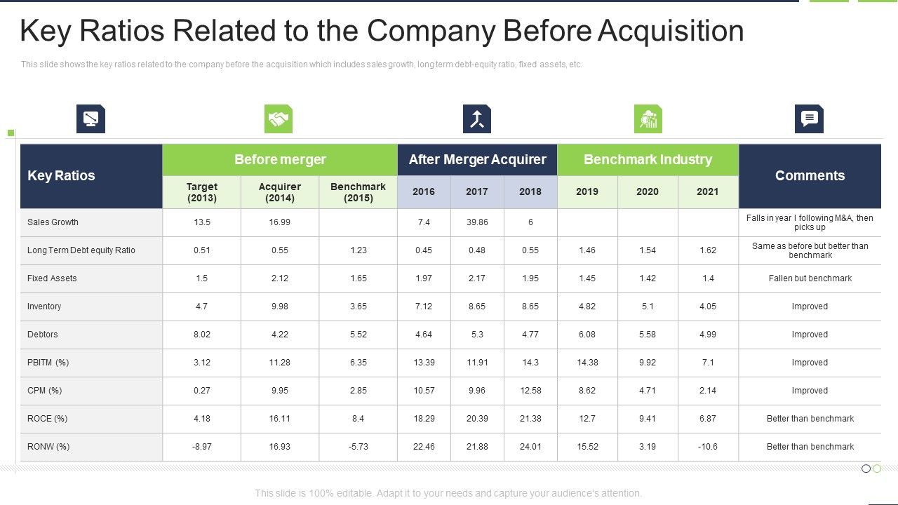 Key_Ratios_Related_To_The_Company_Before_Acquisition_Slides_PDF_Slide_1.jpg