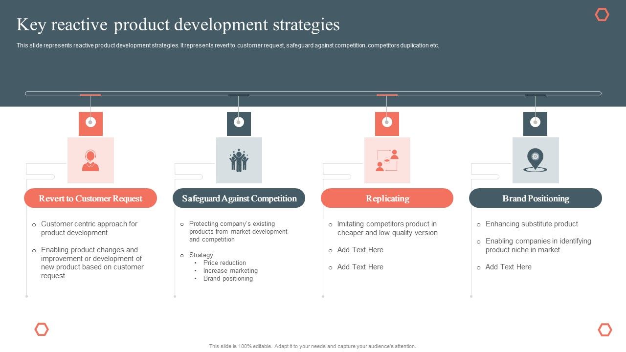 Key_Reactive_Product_Development_Strategies_Product_Development_And_Management_Plan_Formats_PDF_Slide_1.jpg