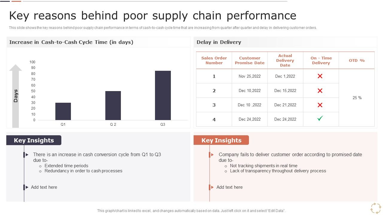 Key_Reasons_Behind_Poor_Supply_Chain_Performance_Download_PDF_Slide_1.jpg