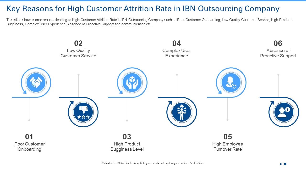 Key_Reasons_For_High_Customer_Attrition_Rate_In_IBN_Outsourcing_Company_Formats_PDF_Slide_1.jpg