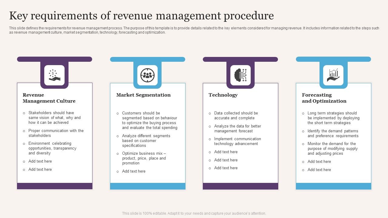 Key_Requirements_Of_Revenue_Management_Procedure_Slides_PDF_Slide_1.jpg
