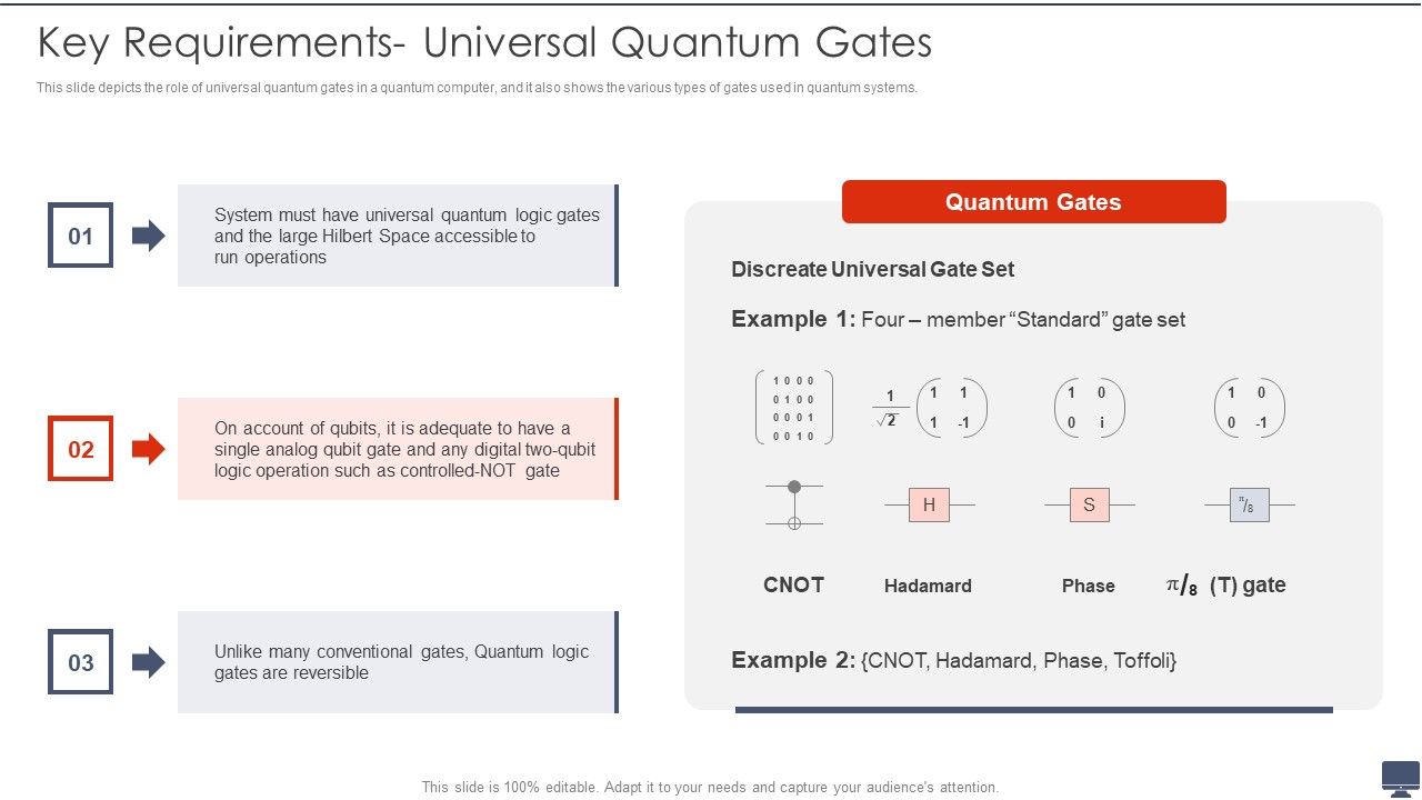 Key_Requirements_Universal_Quantum_Gates_Ppt_Gallery_Demonstration_PDF_Slide_1.jpg