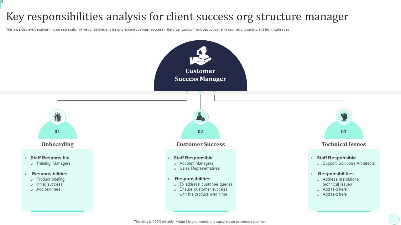 Key_Responsibilities_Analysis_For_Client_Success_Org_Structure_Manager_Pictures_PDF_Slide_1.jpg