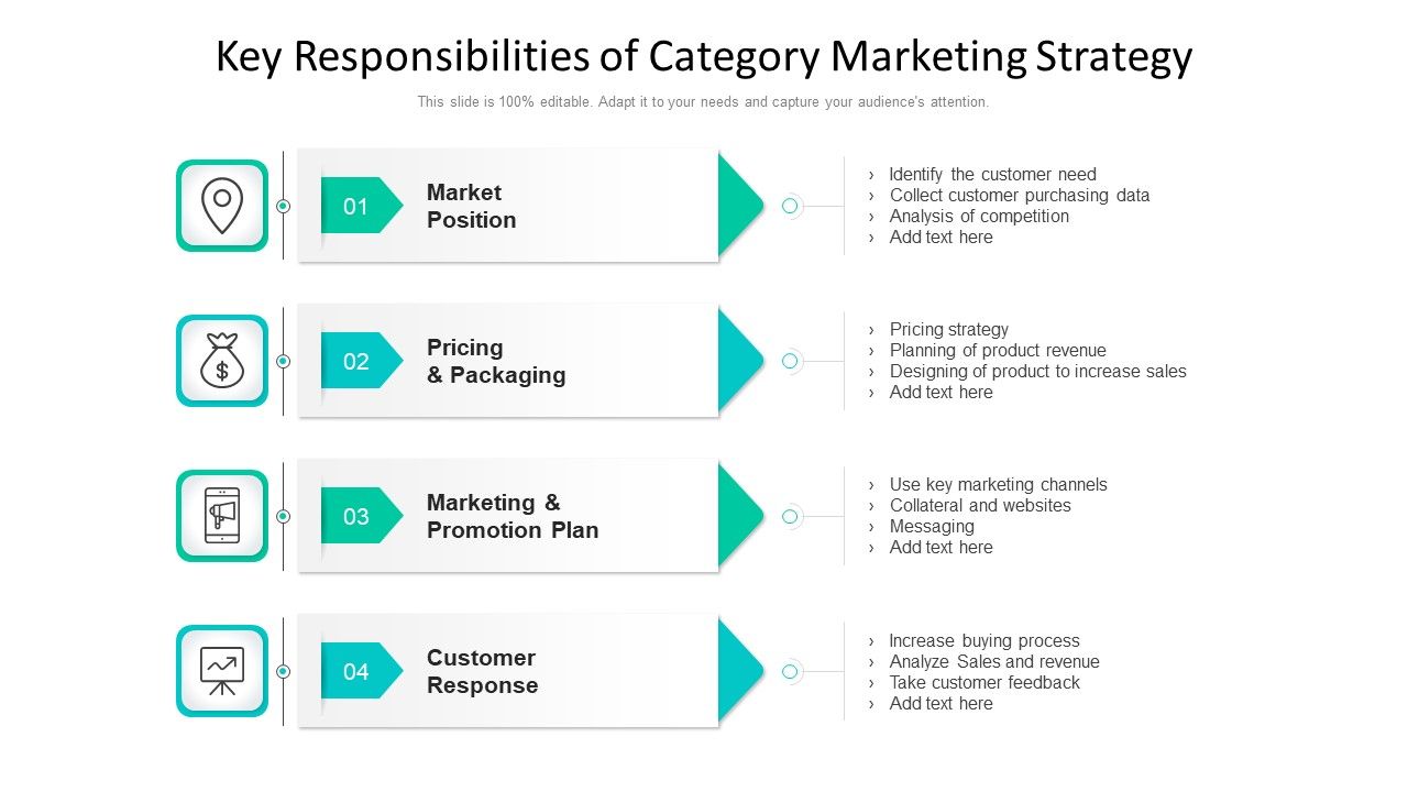 Key_Responsibilities_Of_Category_Marketing_Strategy_Ppt_PowerPoint_Presentation_Professional_Guidelines_PDF_Slide_1.jpg