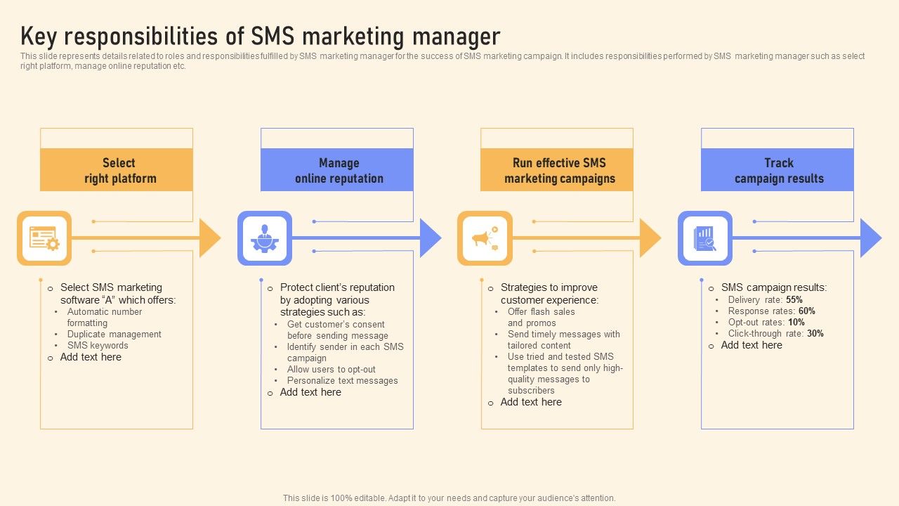 Key_Responsibilities_Of_SMS_Marketing_Manager_Introduction_PDF_Slide_1.jpg