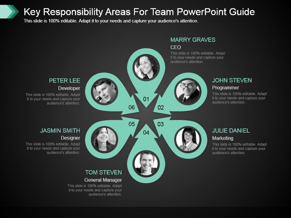 Key_Responsibility_Areas_For_Team_Powerpoint_Guide_1.jpg