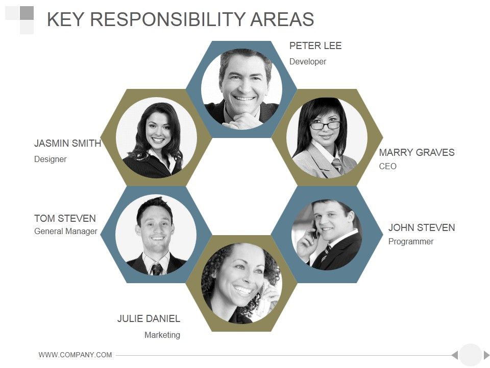 Key_Responsibility_Areas_Ppt_PowerPoint_Presentation_Example_File_Slide_1.jpg