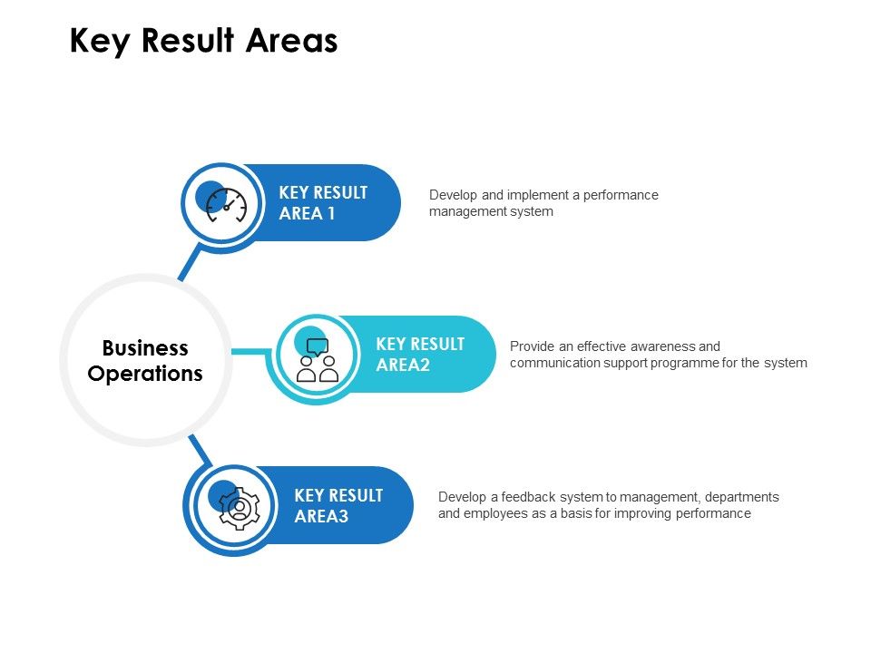 Key_Result_Areas_Ppt_PowerPoint_Presentation_Professional_Grid_Slide_1.jpg