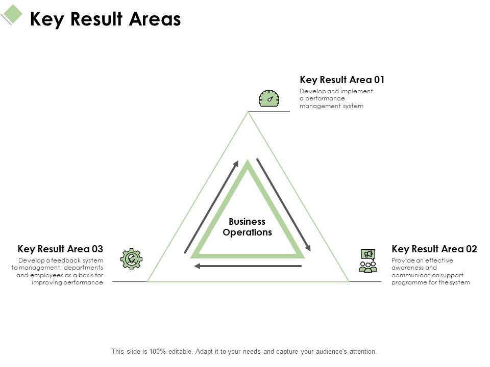 Key_Result_Areas_Ppt_PowerPoint_Presentation_Slides_Graphic_Tips_Slide_1.jpg
