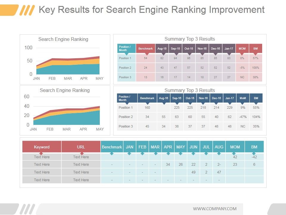 Key_Results_For_Search_Engine_Ranking_Improvement_Good_Ppt_PowerPoint_Presentation_Model_Slide_1.jpg
