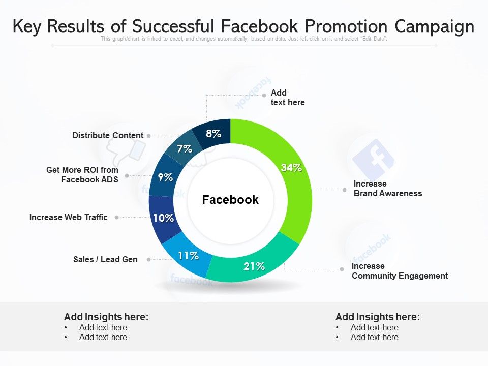 Key_Results_Of_Successful_Facebook_Promotion_Campaign_Ppt_PowerPoint_Presentation_Gallery_Model_PDF_Slide_1.jpg