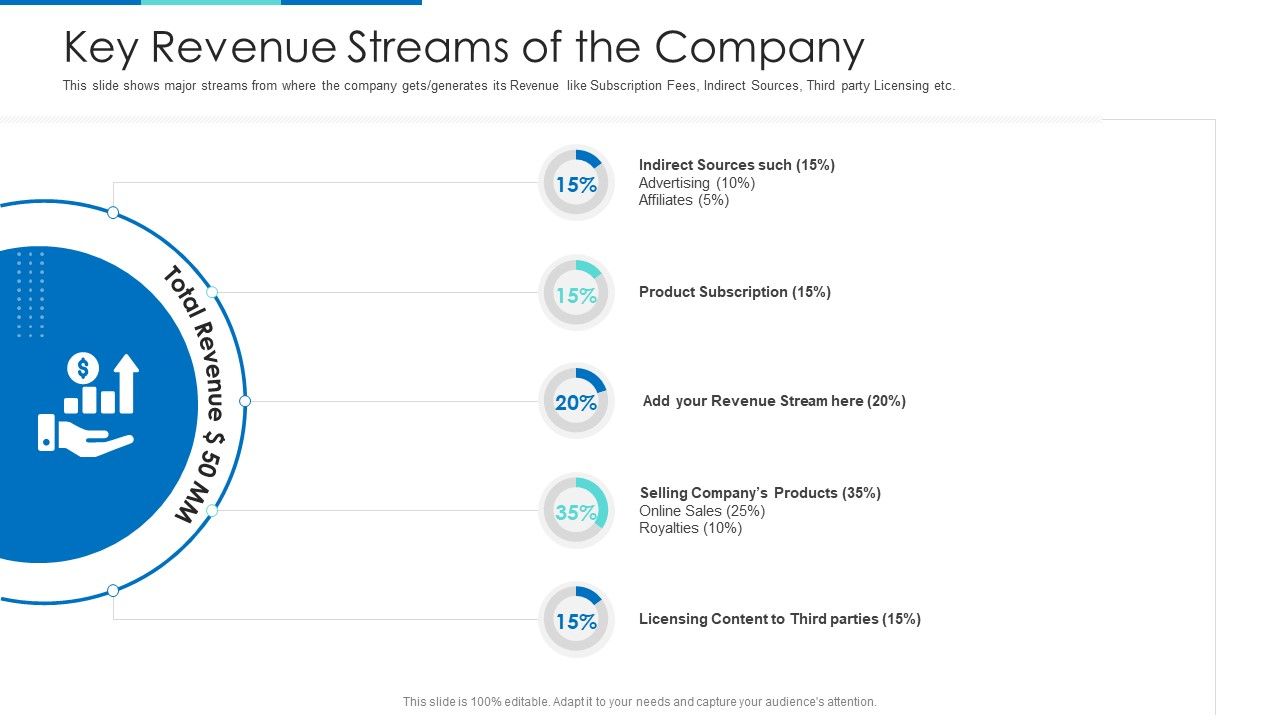 Key_Revenue_Streams_Of_The_Company_Ppt_Slides_Graphics_Example_PDF_Slide_1.jpg