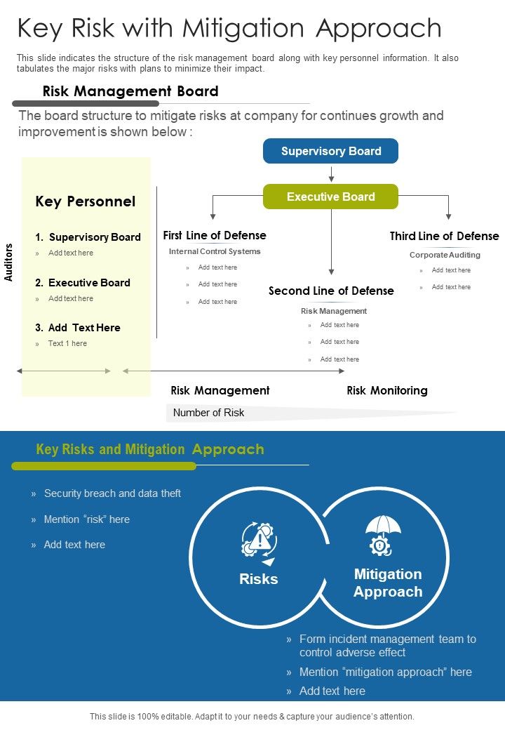 Key Risk With Mitigation Approach One Pager Documents Slide01