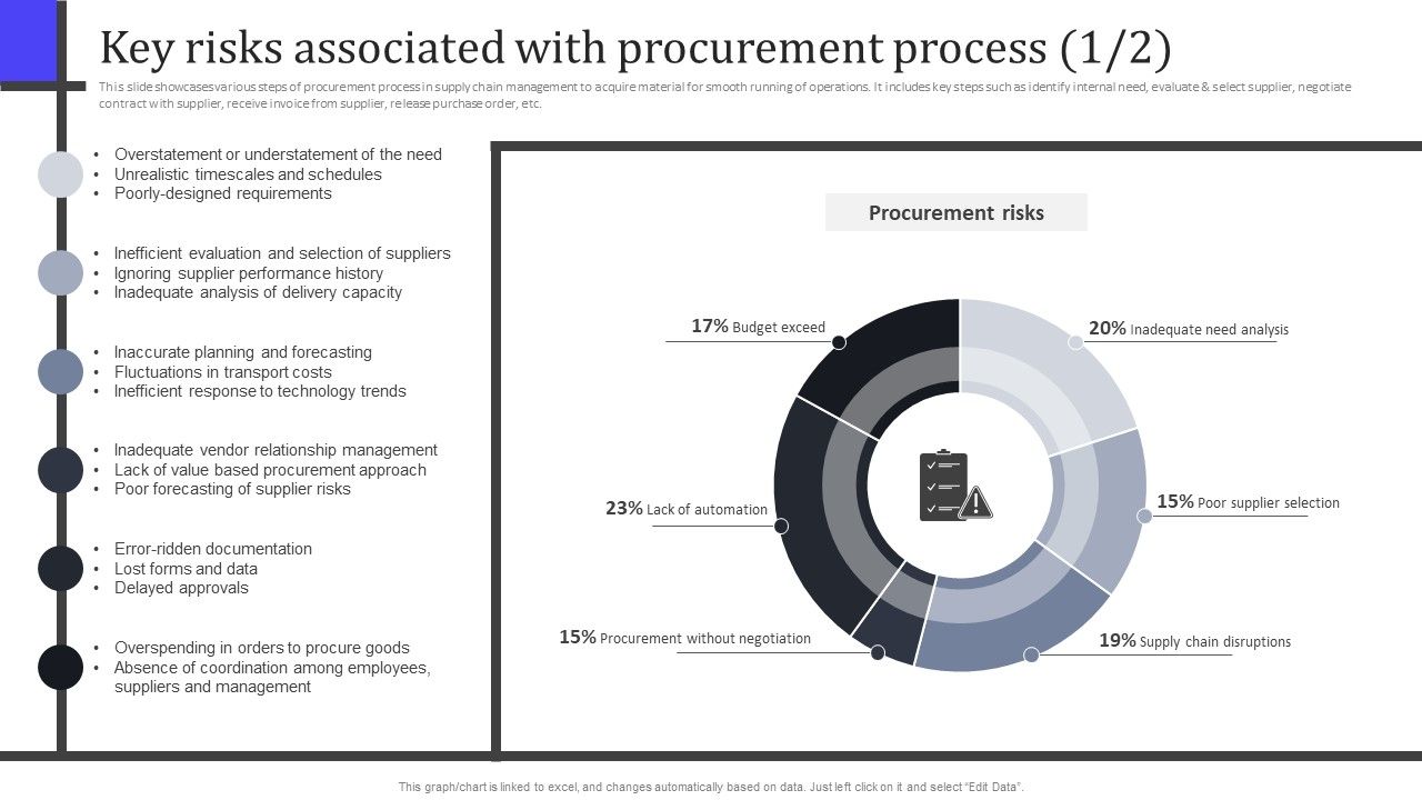 Key_Risks_Associated_With_Procurement_Process_Rules_PDF_Slide_1.jpg