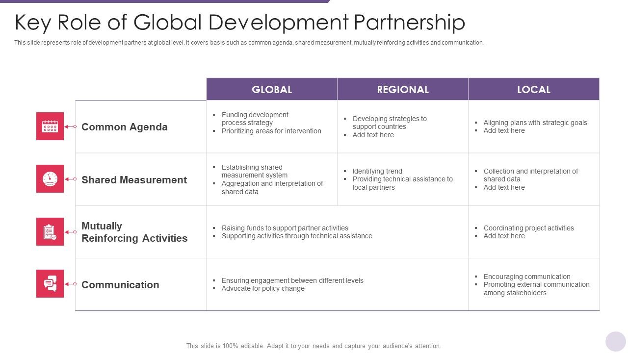 Key_Role_Of_Global_Development_Partnership_Microsoft_PDF_Slide_1.jpg
