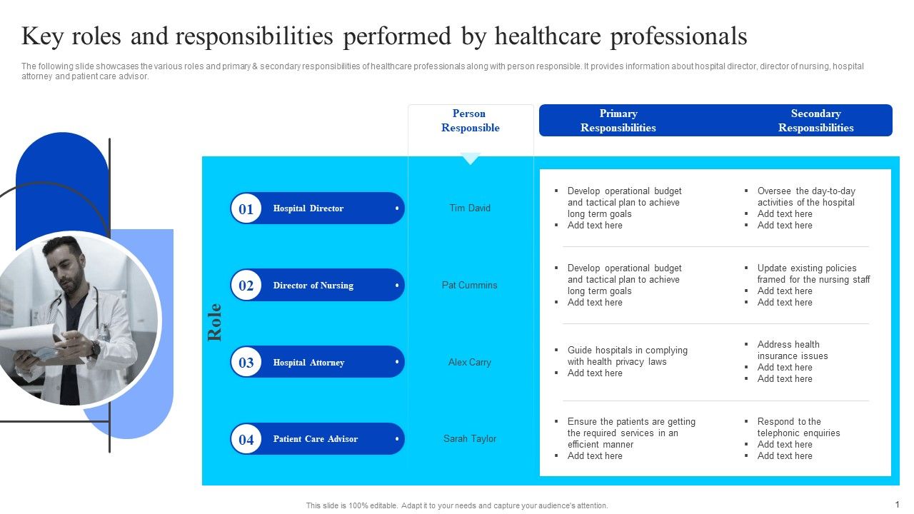 Key_Roles_And_Responsibilities_Performed_By_Healthcare_Professionals_Summary_PDF_Slide_1.jpg