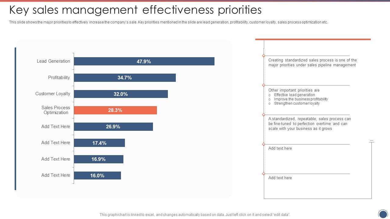 Key_Sales_Management_Effectiveness_Priorities_Sales_Funnel_Management_Strategies_To_Increase_Sales_Themes_PDF_Slide_1.jpg