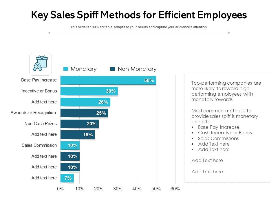 Key_Sales_Spiff_Methods_For_Efficient_Employees_Ppt_PowerPoint_Presentation_Summary_Layout_Ideas_PDF_Slide_1.jpg