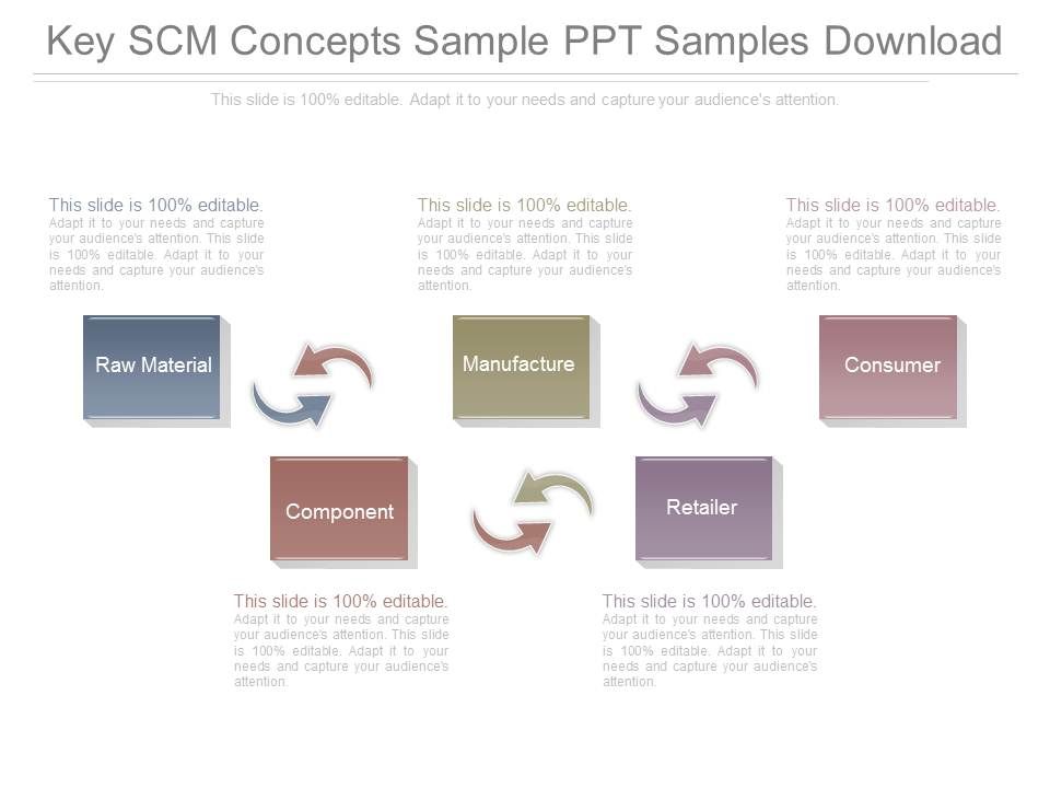 Key_Scm_Concepts_Sample_Ppt_Samples_Download_1.jpg