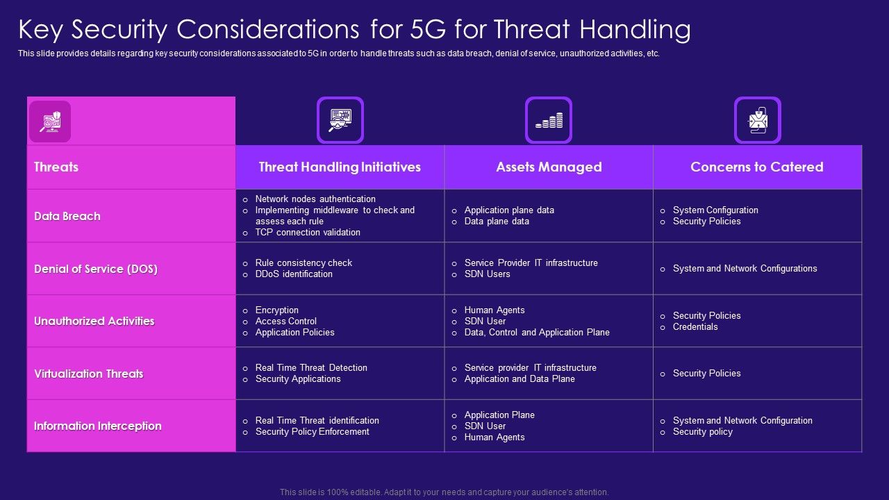 Key_Security_Considerations_For_5G_For_Threat_Handling_5G_Network_Architecture_Instructions_Diagrams_PDF_Slide_1.jpg