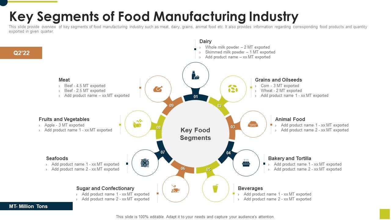 Key_Segments_Of_Food_Manufacturing_Industry_Ppt_Gallery_Background_Image_PDF_Slide_1.jpg