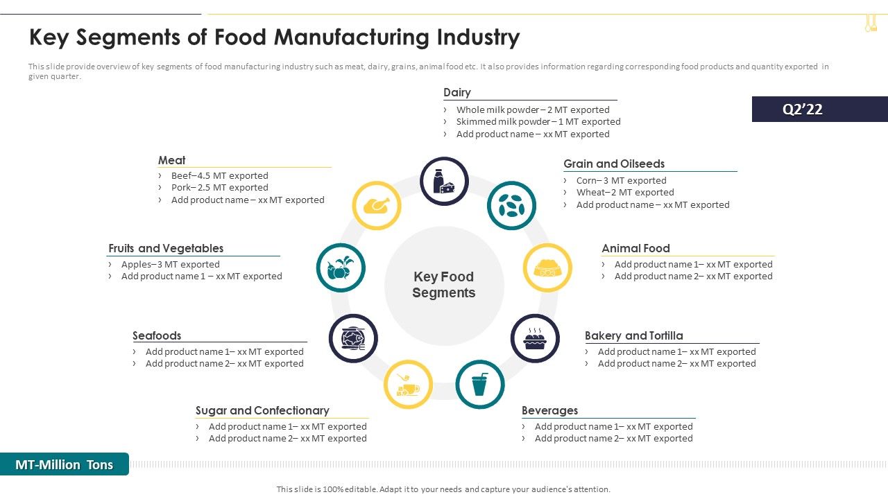 Key_Segments_Of_Food_Manufacturing_Industry_Structure_PDF_Slide_1.jpg