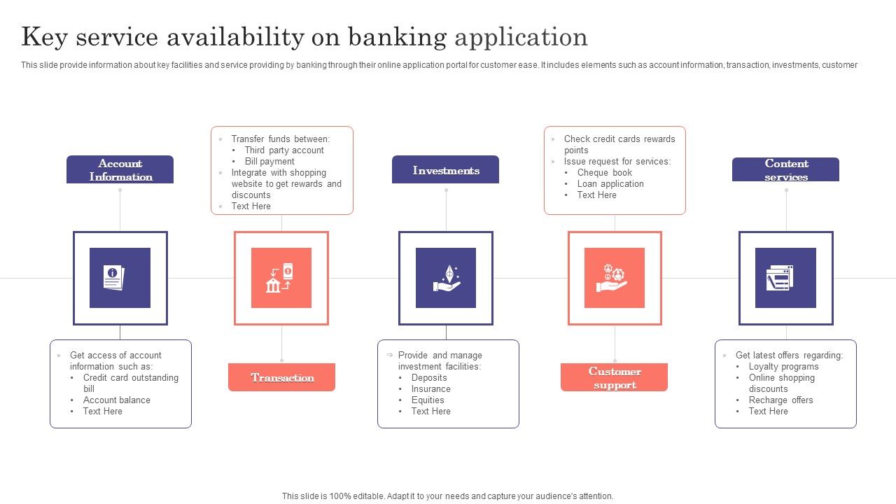 Key_Service_Availability_On_Banking_Application_Ppt_Slides_Graphics_Design_PDF_Slide_1.jpg