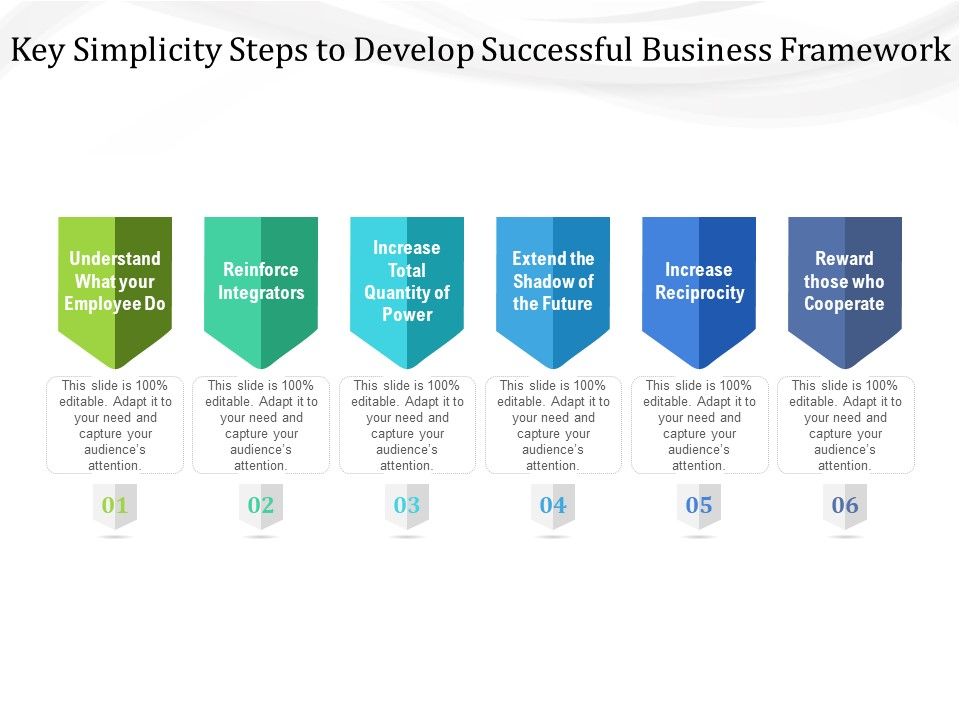 Key_Simplicity_Steps_To_Develop_Successful_Business_Framework_Ppt_PowerPoint_Presentation_File_Display_PDF_Slide_1.jpg