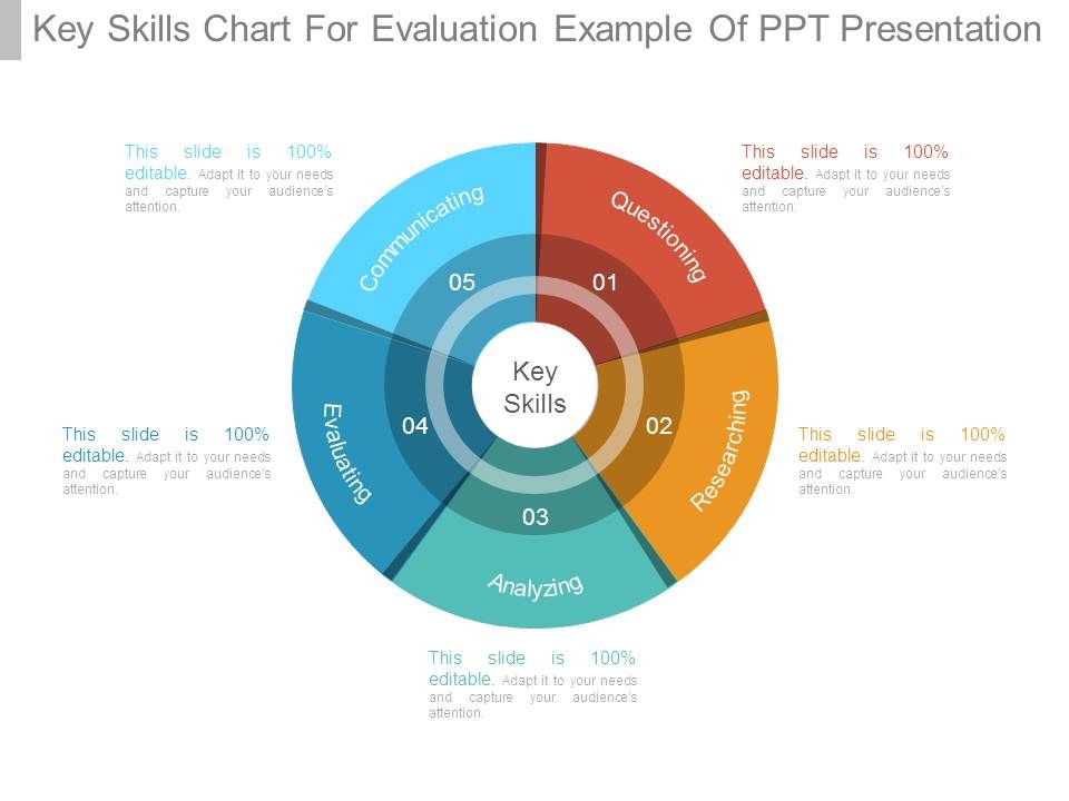 Key_Skills_Chart_For_Evaluation_Example_Of_Ppt_Presentation_1.jpg