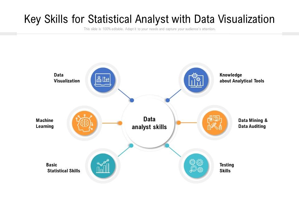 Key_Skills_For_Statistical_Analyst_With_Data_Visualization_Ppt_PowerPoint_Presentation_Gallery_Elements_PDF_Slide_1.jpg