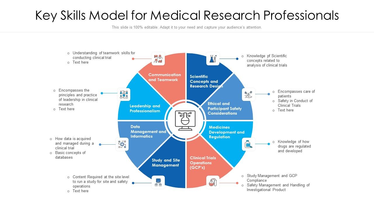 Key_Skills_Model_For_Medical_Research_Professionals_Ppt_PowerPoint_Presentation_Outline_Layout_PDF_Slide_1.jpg