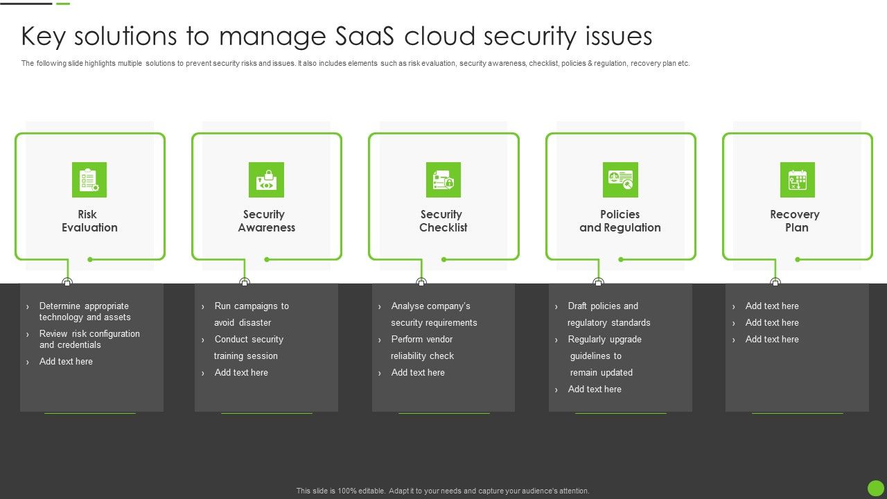 Key_Solutions_To_Manage_Saas_Cloud_Security_Issues_Ppt_PowerPoint_Presentation_Gallery_Visuals_PDF_Slide_1.jpg
