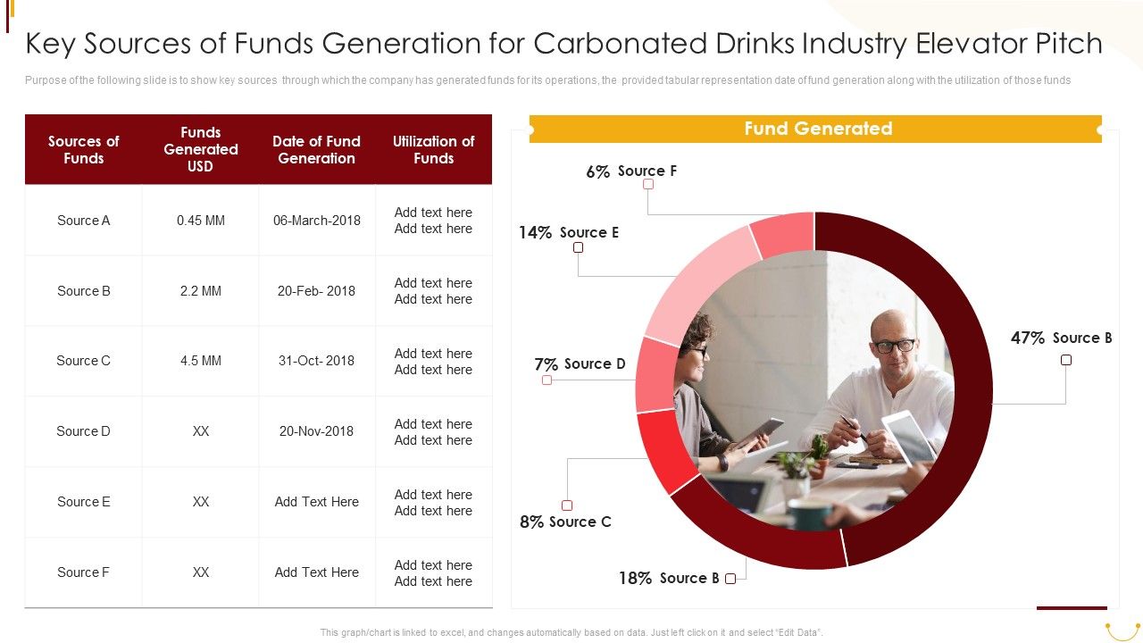 Key_Sources_Of_Funds_Generation_For_Carbonated_Drinks_Industry_Elevator_Pitch_Graphics_PDF_Slide_1.jpg