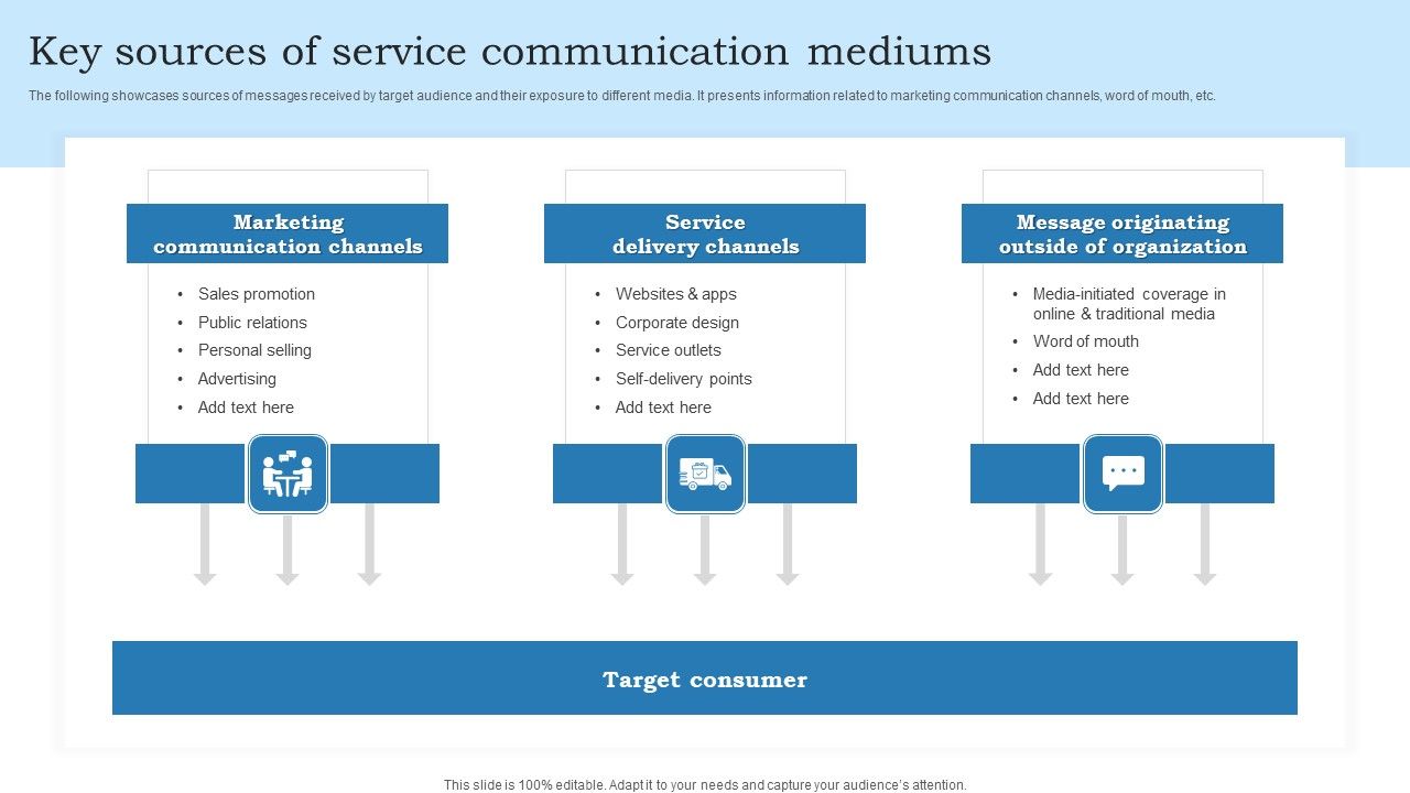 Key_Sources_Of_Service_Communication_Mediums_Brochure_PDF_Slide_1.jpg