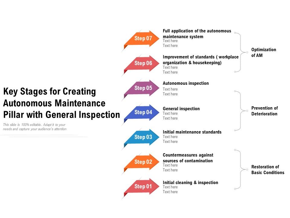 Key_Stages_For_Creating_Autonomous_Maintenance_Pillar_With_General_Inspection_Ppt_PowerPoint_Presentation_Slides_Diagrams_PDF_Slide_1.jpg