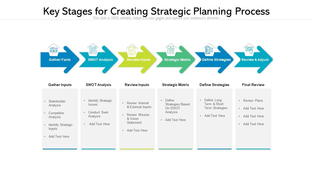 Key_Stages_For_Creating_Strategic_Planning_Process_Ppt_PowerPoint_Presentation_Gallery_Show_PDF_Slide_1.jpg