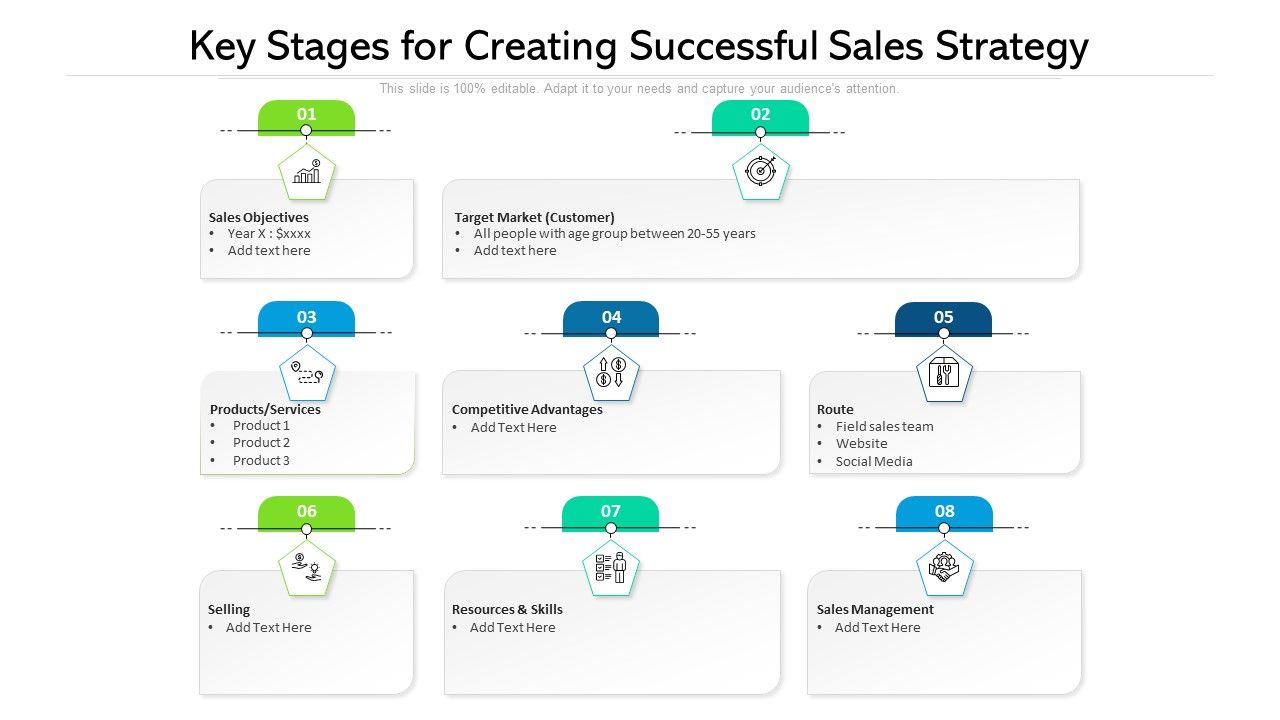 Key_Stages_For_Creating_Successful_Sales_Strategy_Ppt_PowerPoint_Presentation_Show_Demonstration_PDF_Slide_1.jpg