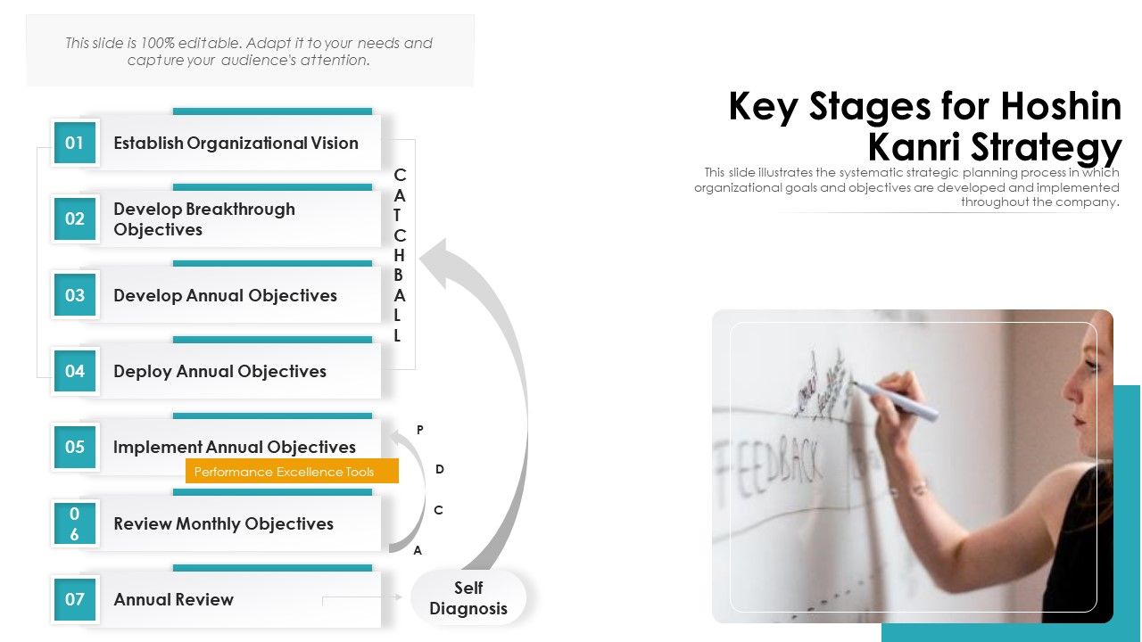 Key_Stages_For_Hoshin_Kanri_Strategy_Ppt_PowerPoint_Presentation_Gallery_Design_Templates_PDF_Slide_1.jpg