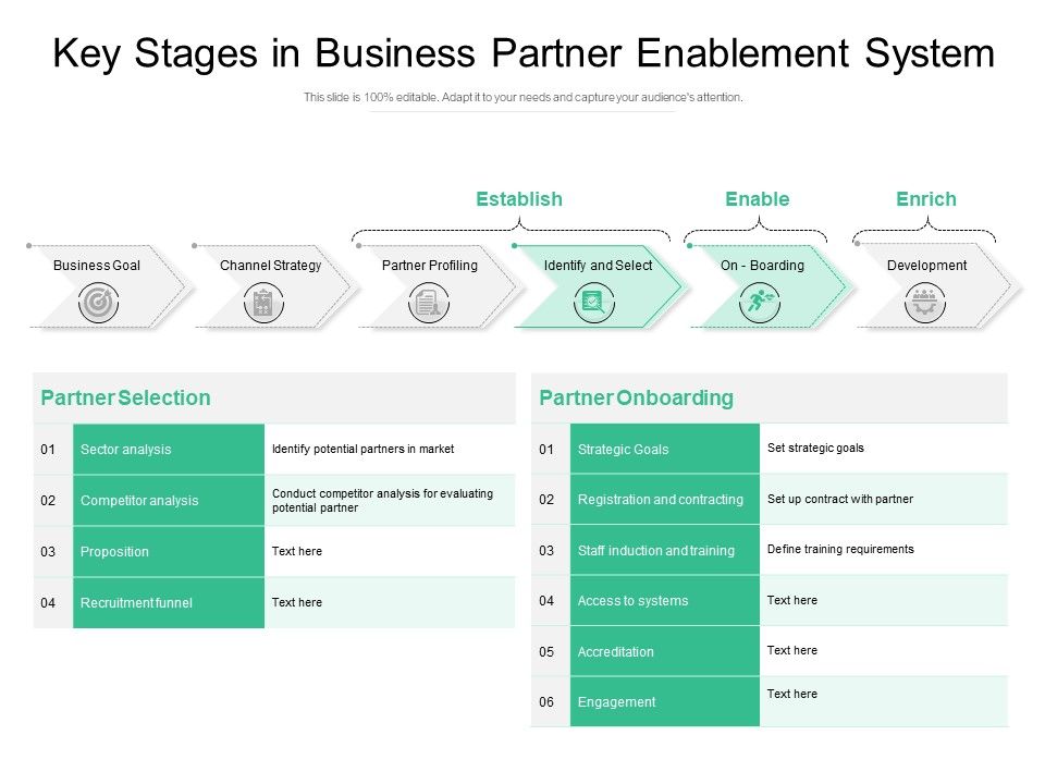 Key_Stages_In_Business_Partner_Enablement_System_Ppt_PowerPoint_Presentation_Gallery_Master_Slide_PDF_Slide_1.jpg