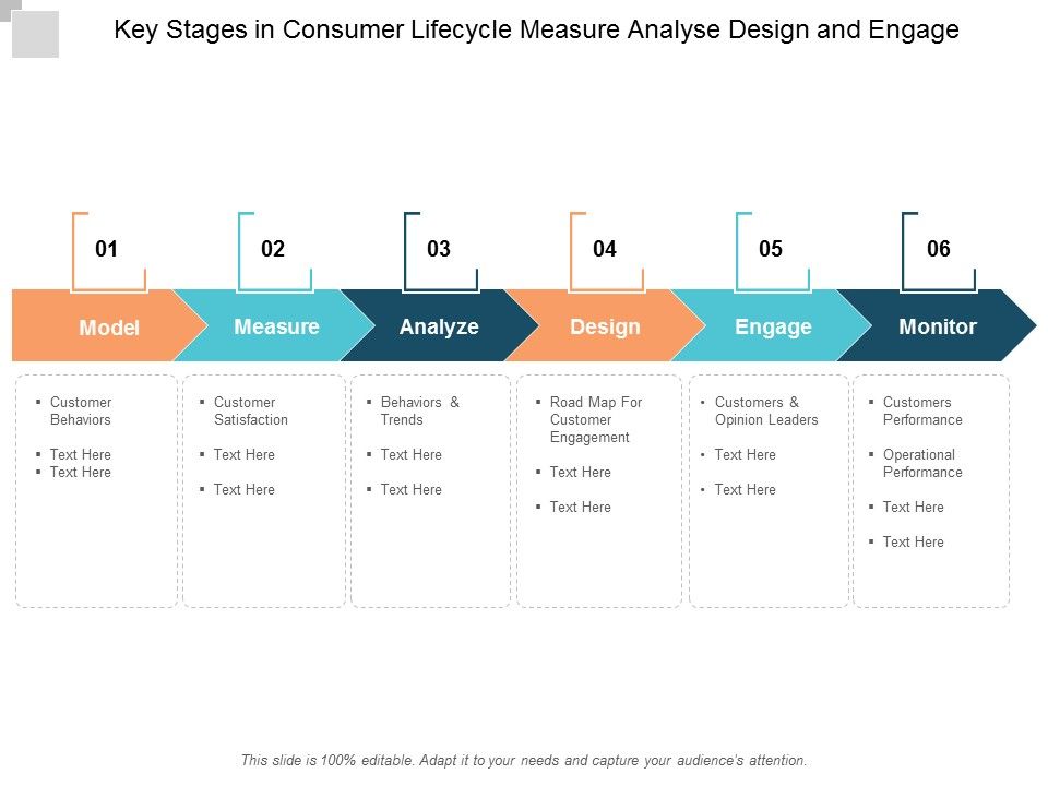 Key_Stages_In_Consumer_Lifecycle_Measure_Analyse_Design_And_Engage_Ppt_PowerPoint_Presentation_Summary_Display_Slide_1.jpg