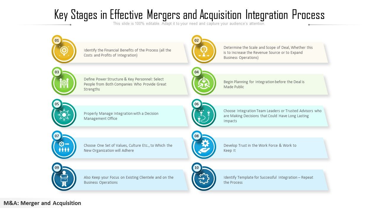 Key_Stages_In_Effective_Mergers_And_Acquisition_Integration_Process_Ppt_PowerPoint_Presentation_Outline_Guide_PDF_Slide_1.jpg