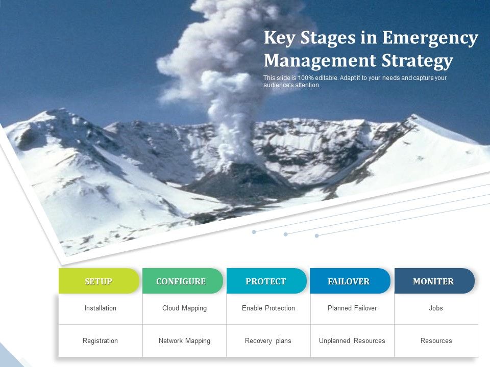 Key_Stages_In_Emergency_Management_Strategy_Ppt_PowerPoint_Presentation_File_Design_Inspiration_PDF_Slide_1.jpg